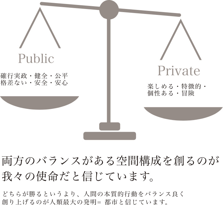 「公共と民間」+ 海外
