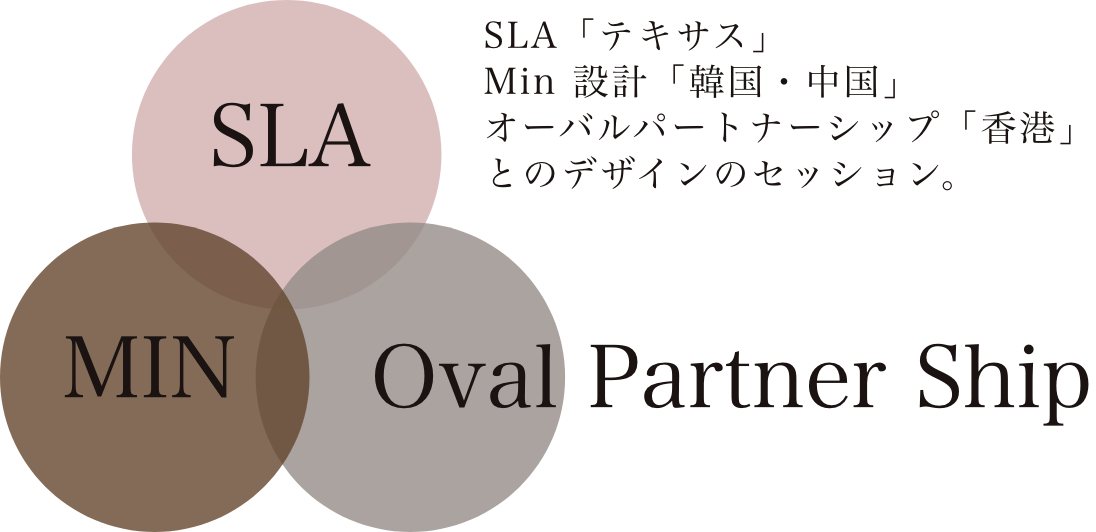 プロジェクトで構成